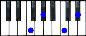 Fm7 Piano Chord