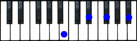 BMaj7 Piano Chord