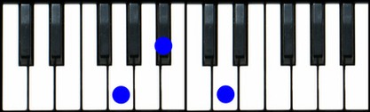 G minor Piano Chord