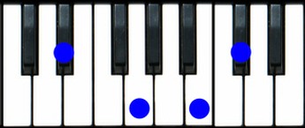 Eb7(#5) Piano Chord