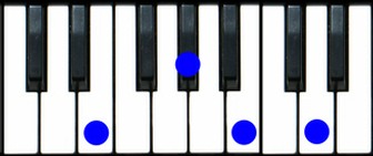 E7 Piano Chord