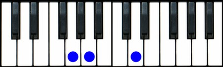 Gsus2 Piano Chord
