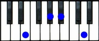 E7(b5) Piano Chord