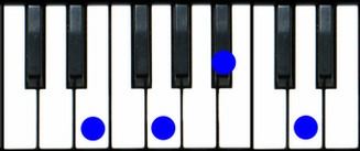 Em7(b5) Piano Chord