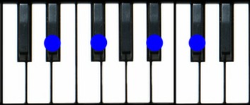 Ebm7 Piano Chord